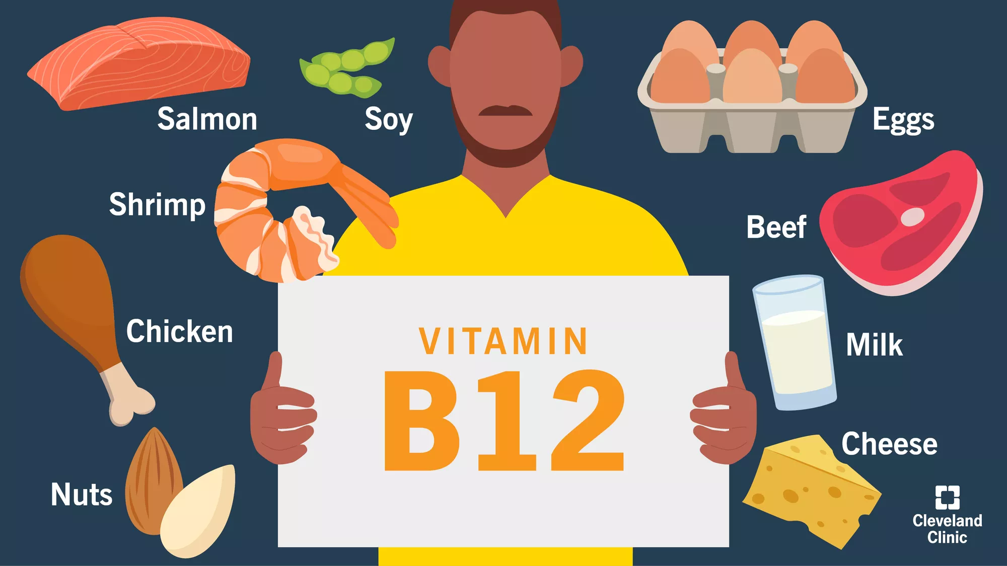 Vitamin B12: Tìm hiểu lợi ích và những nguy cơ khi dùng quá nhiều